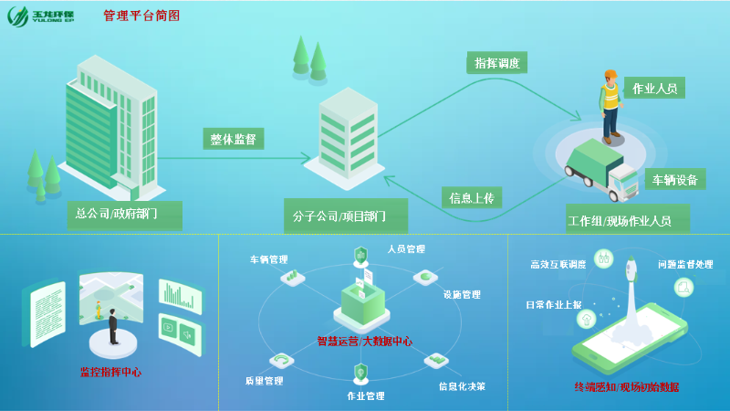 乐冠体育环保智慧环卫结构原理简图0