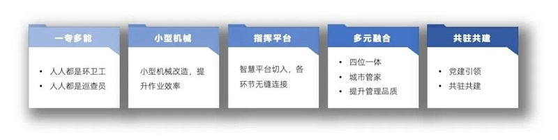 物管城市新模式-乐冠体育环保
