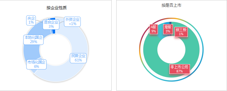 乐冠体育环保：1季度市场格局