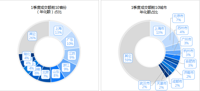 乐冠体育环保：2025年度1季度开标环卫项目区域分布