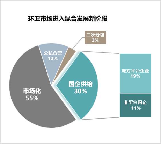 乐冠体育环保：环卫市场进入混合发展新阶段