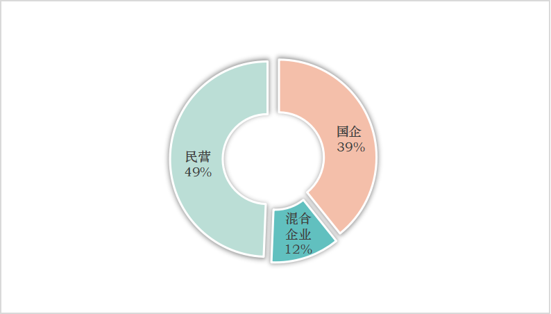 乐冠体育环保：新一轮环卫公司更名潮来临1
