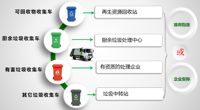 垃圾分类乐冠体育模式介绍4