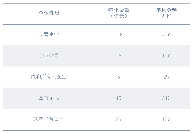 1季度市场格局1