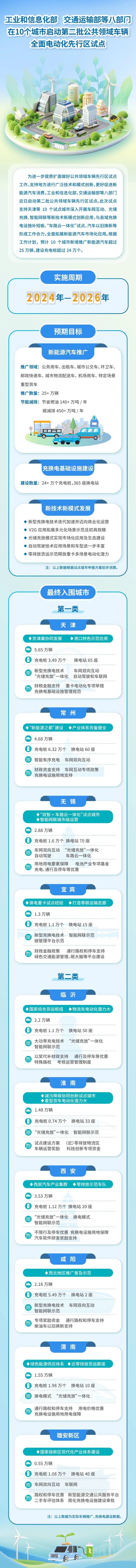 乐冠体育环保：第二批公共领域车辆全面电动化先行区试点在10地启动