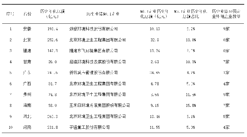 乐冠体育环保：环卫大数据