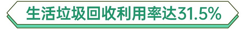 深圳生活垃圾回收率-乐冠体育环保