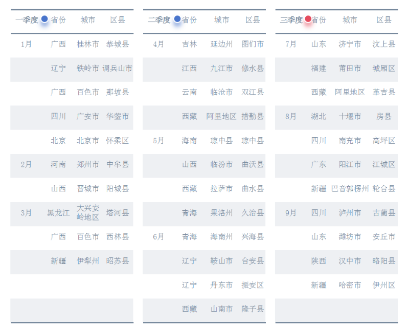 乐冠体育环保：2024年前三季度33区县完成(城区)首轮环卫市场化改革