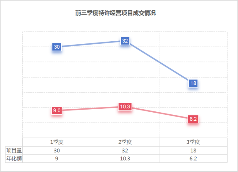 乐冠体育环保：2024年前三季度环卫特许经营项目成交情况