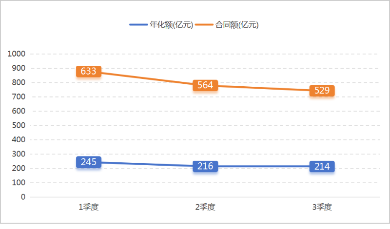 乐冠体育环保：2024年前三季度成交情况