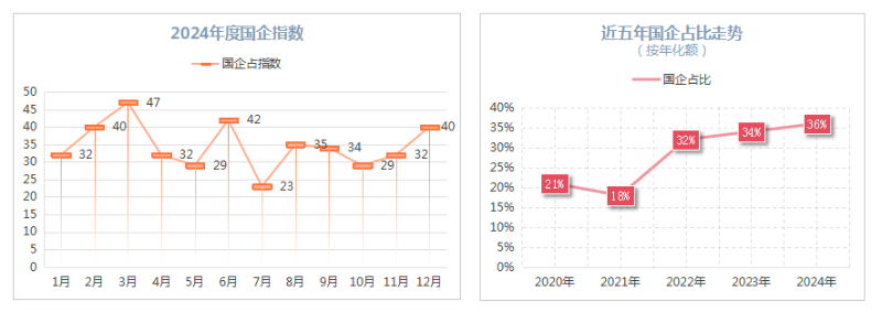 乐冠体育环保：2024年度环卫国企指数