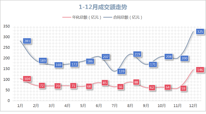 乐冠体育环保：2024年度1-12月成交额走势