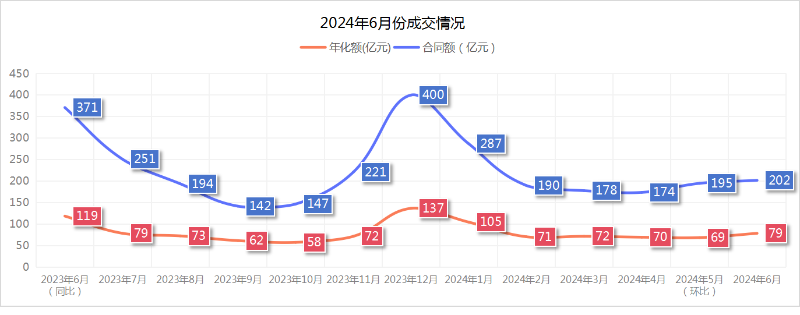 乐冠体育环保：2024年6月份成交情况