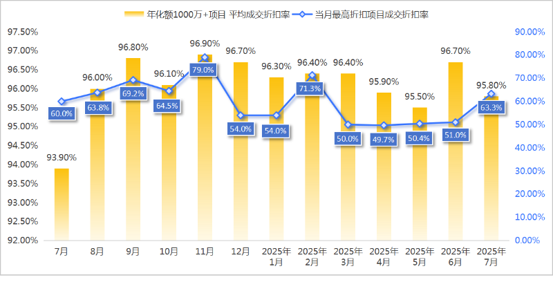 乐冠体育环保-7月份环卫市场价格指数