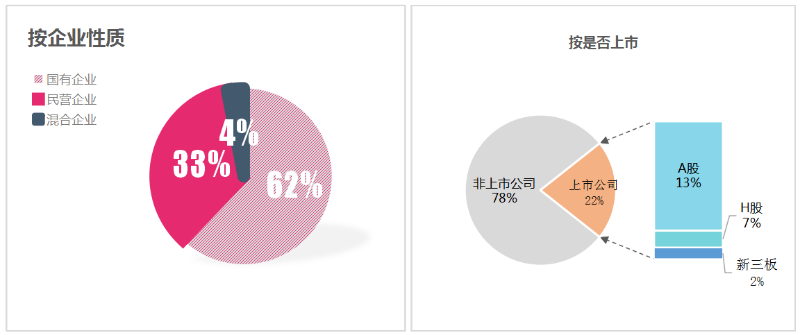 乐冠体育环保-7月份百强企业格局