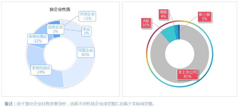 乐冠体育环保-7月份市场格局