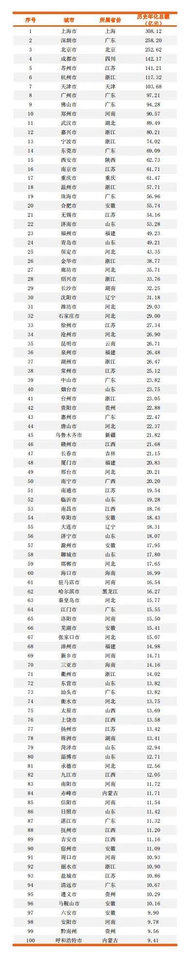 乐冠体育环保：环境司南环卫市场化百强城市