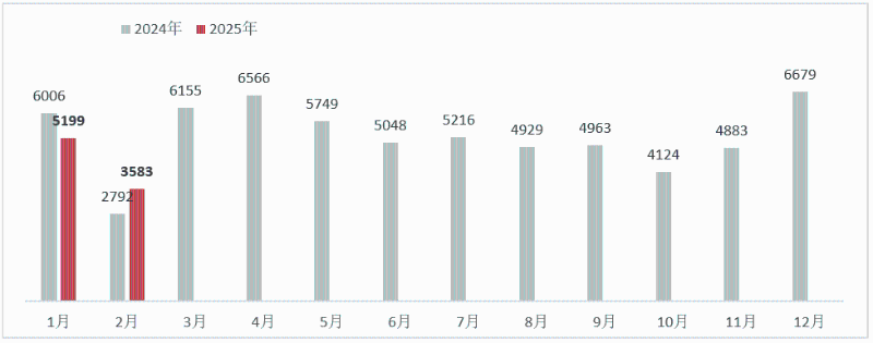 乐冠体育环保-2024年-2025年环卫月度销量数据