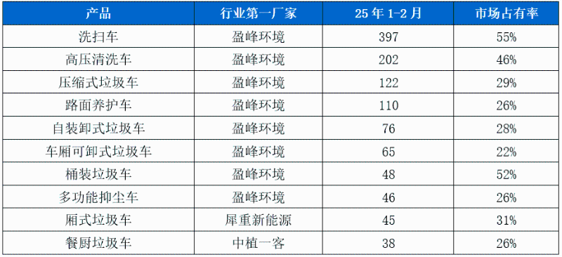 乐冠体育环保-新能源环卫市场主销产品