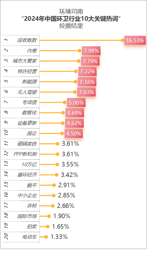 乐冠体育环保：2024年中国环卫行业10大关键热词投票结果