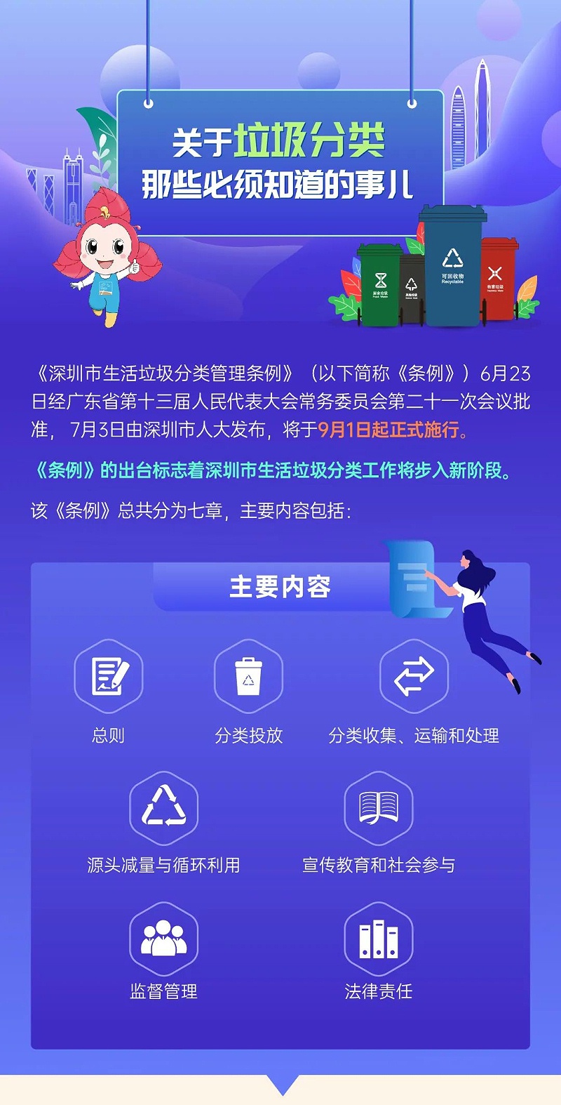 0深圳市生活垃圾分类管理条例正式实施-乐冠体育环保