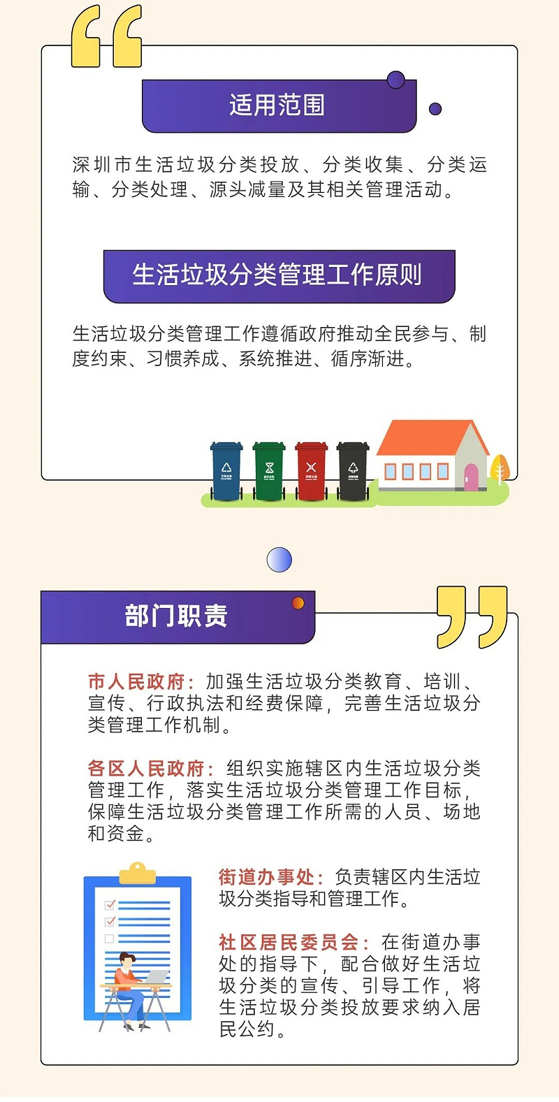 1深圳市生活垃圾分类管理条例正式实施-乐冠体育环保