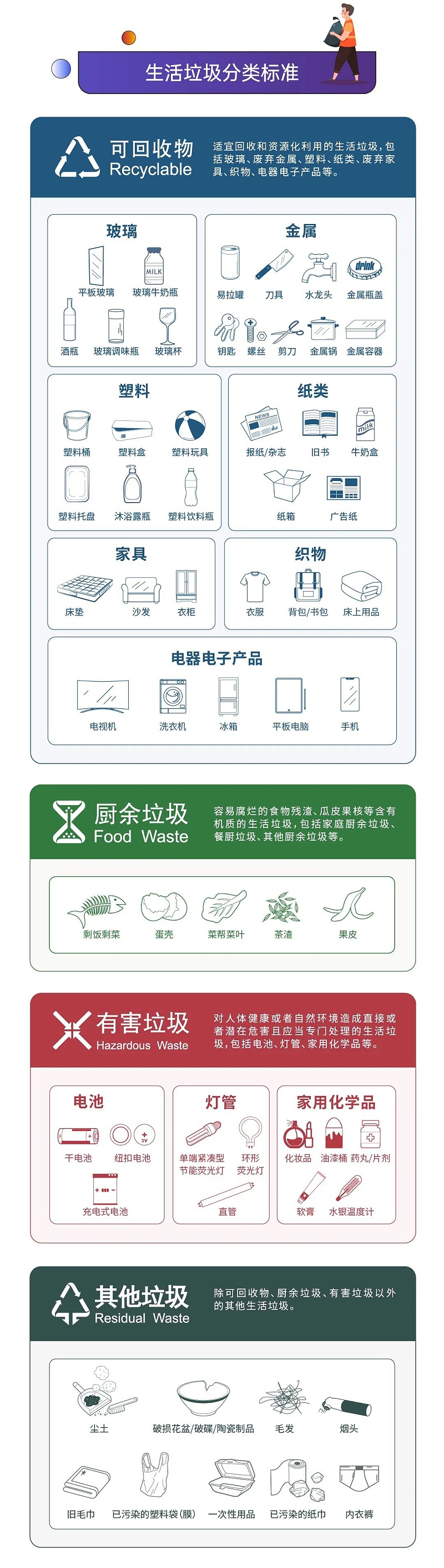2深圳市生活垃圾分类管理条例正式实施-乐冠体育环保