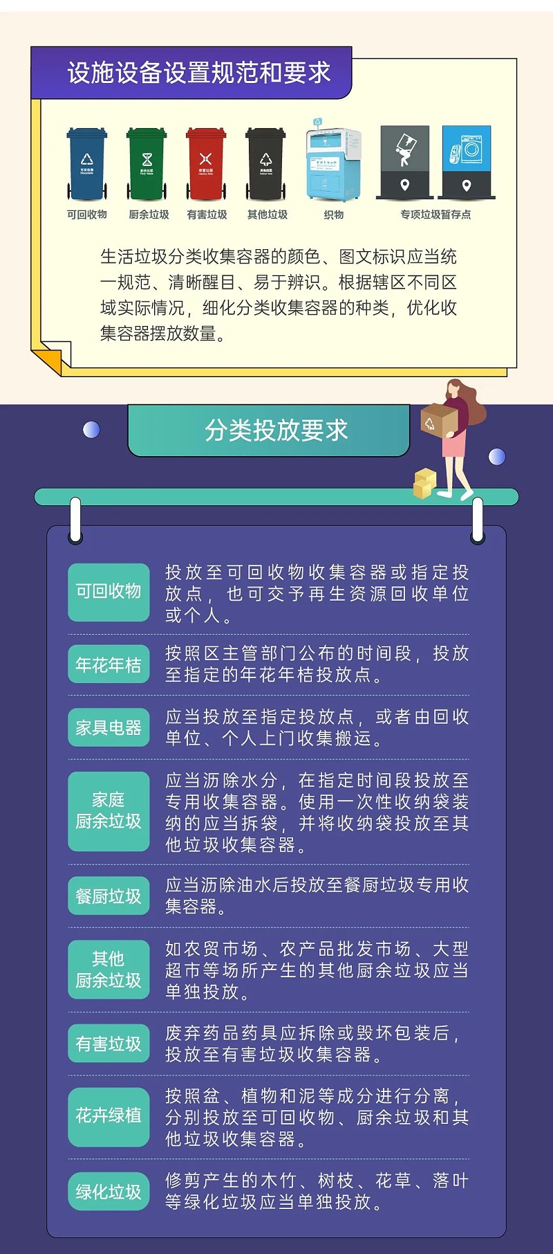 3深圳市生活垃圾分类管理条例正式实施-乐冠体育环保