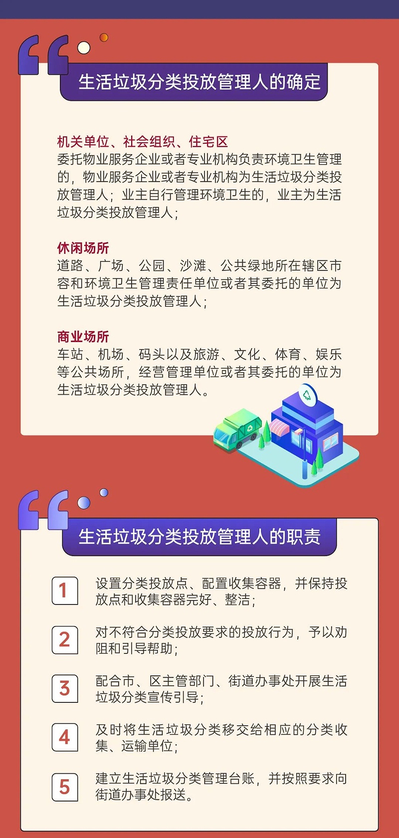 4深圳市生活垃圾分类管理条例正式实施-乐冠体育环保