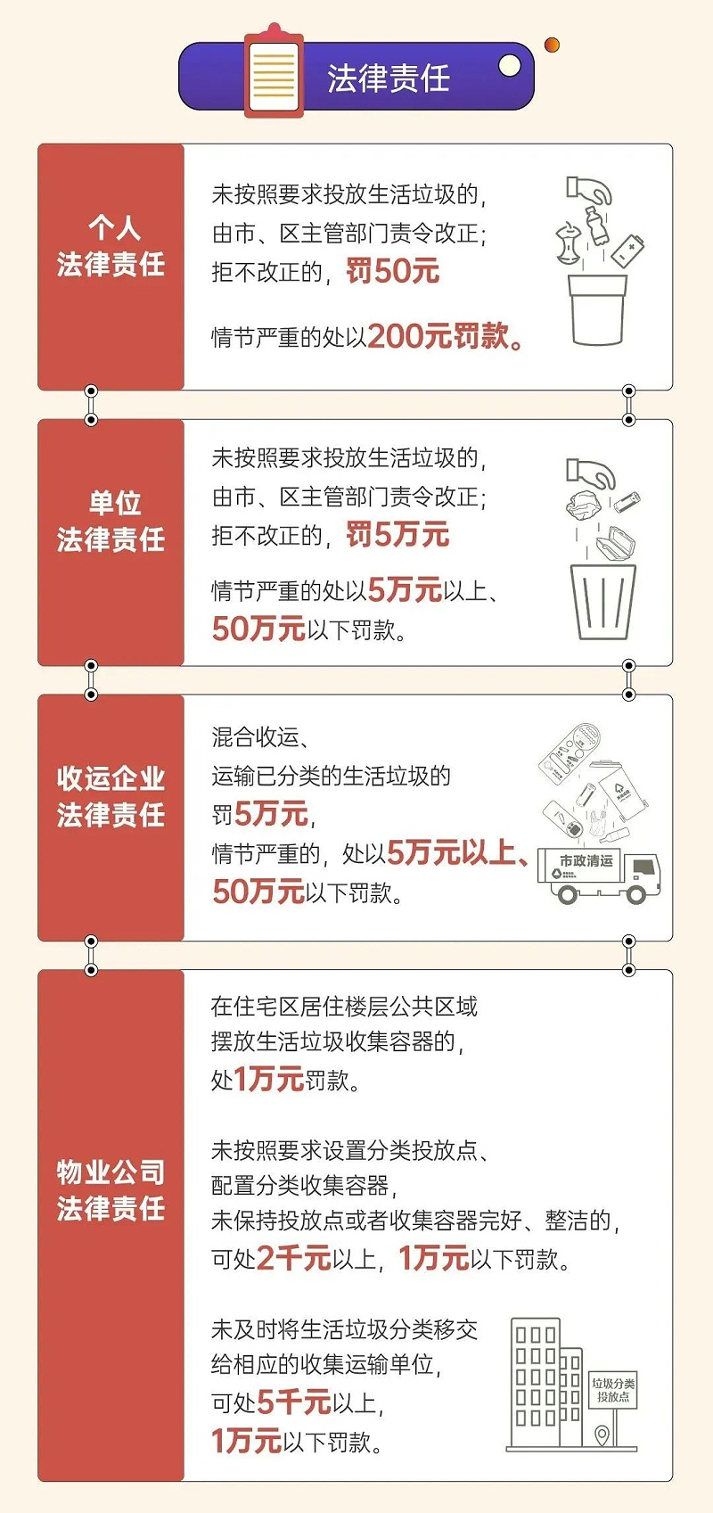 8深圳市生活垃圾分类管理条例正式实施-乐冠体育环保