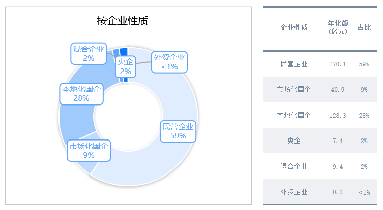 乐冠体育环保-国央企市场化进程持续推进