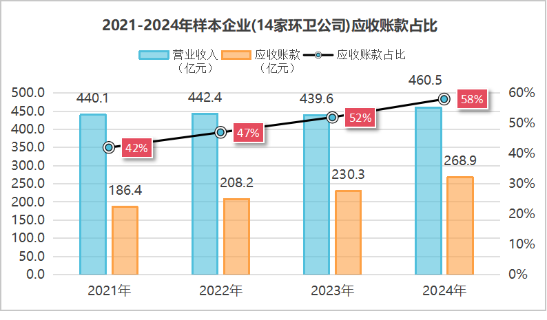 乐冠体育环保-环卫行业现金流‘失血’加速