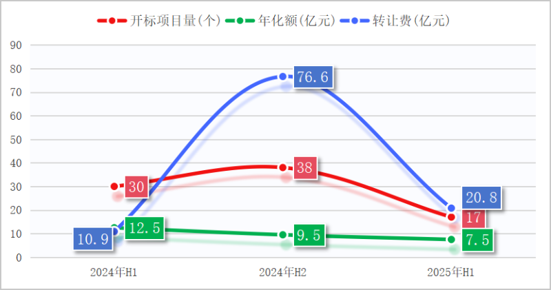 乐冠体育环保-环卫“特许经营”断崖式下跌