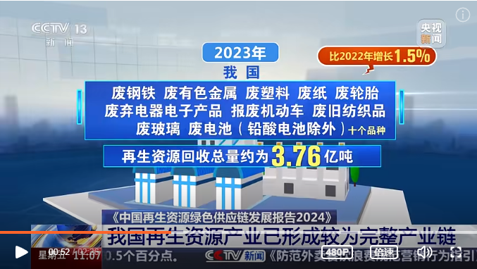 乐冠体育环保：我国再生资源产业形成较为完整的产业链