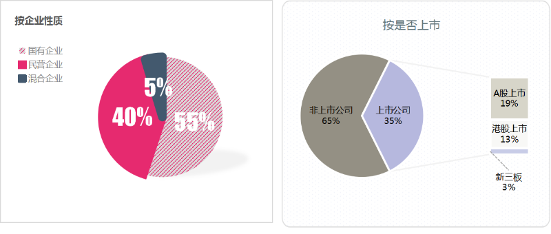 乐冠体育环保：上半年百强企业格局