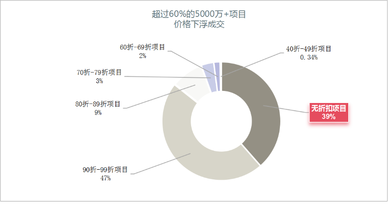 乐冠体育环保：2024年上半年环卫项目八折以上成交