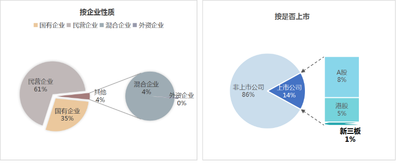 乐冠体育环保：上半年市场格局