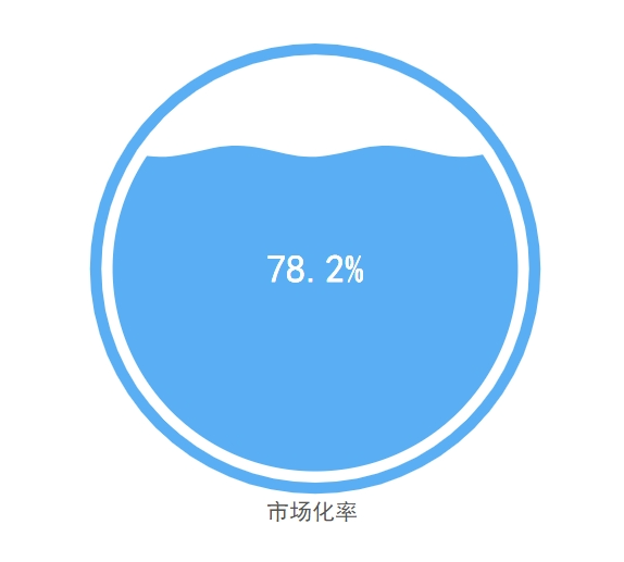 乐冠体育环保：全国环卫市场化率