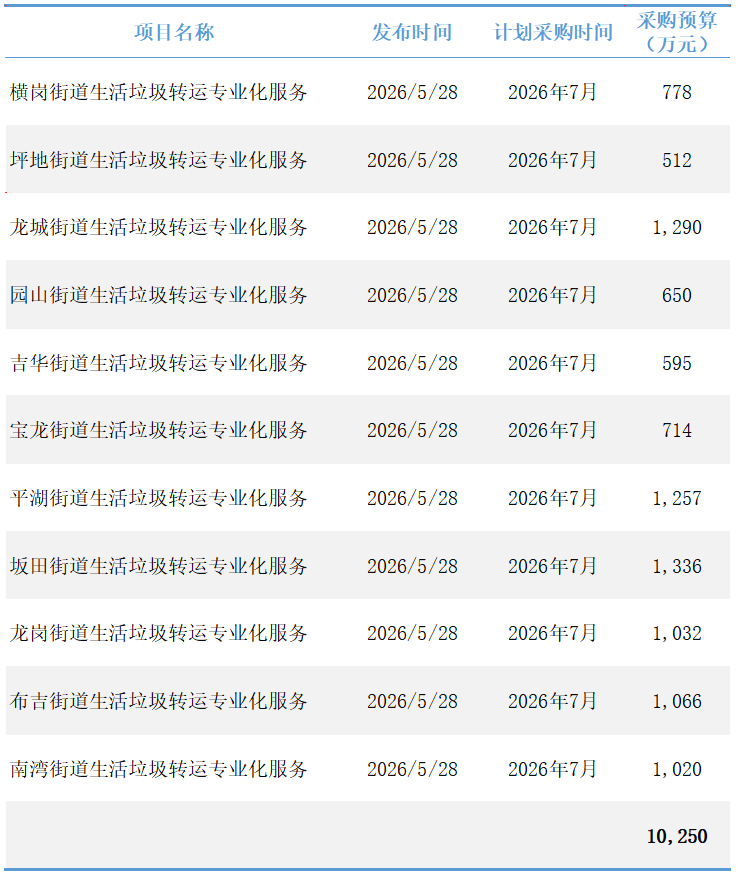 乐冠体育环保：深圳环卫市场化再迎拐点